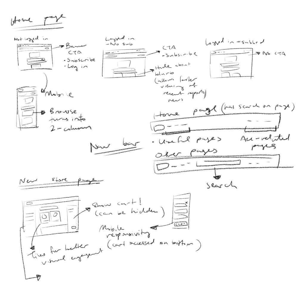 Rough sketches showing changes to the homescreen, shop screen and navigation bar